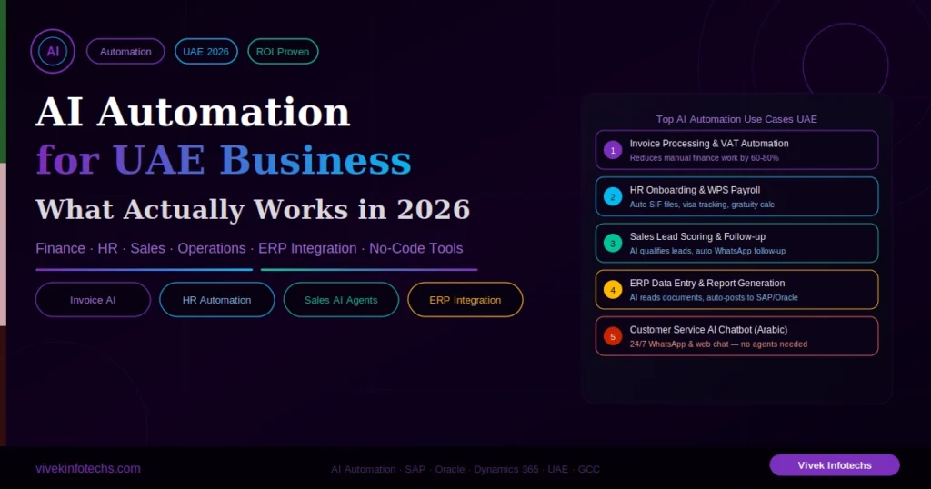 AI Automation for UAE Businesses — What Works in 2026