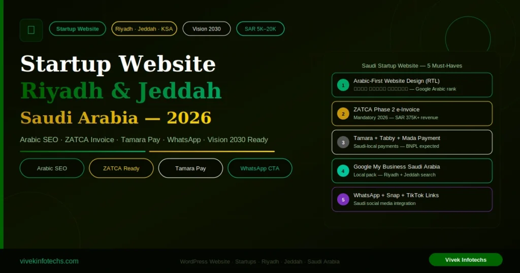 Startup Website Development in Riyadh & Jeddah — Saudi Arabia 2026